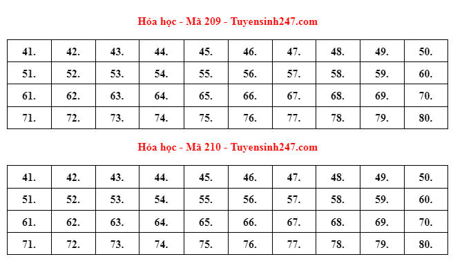 Đáp án gợi ý môn Hóa học Kỳ thi tốt nghiệp THPT 2022