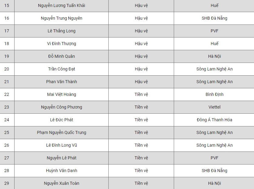 Chuẩn bị cho Vòng loại U17 châu Á 2023: U17 Việt Nam chính thức hội quân