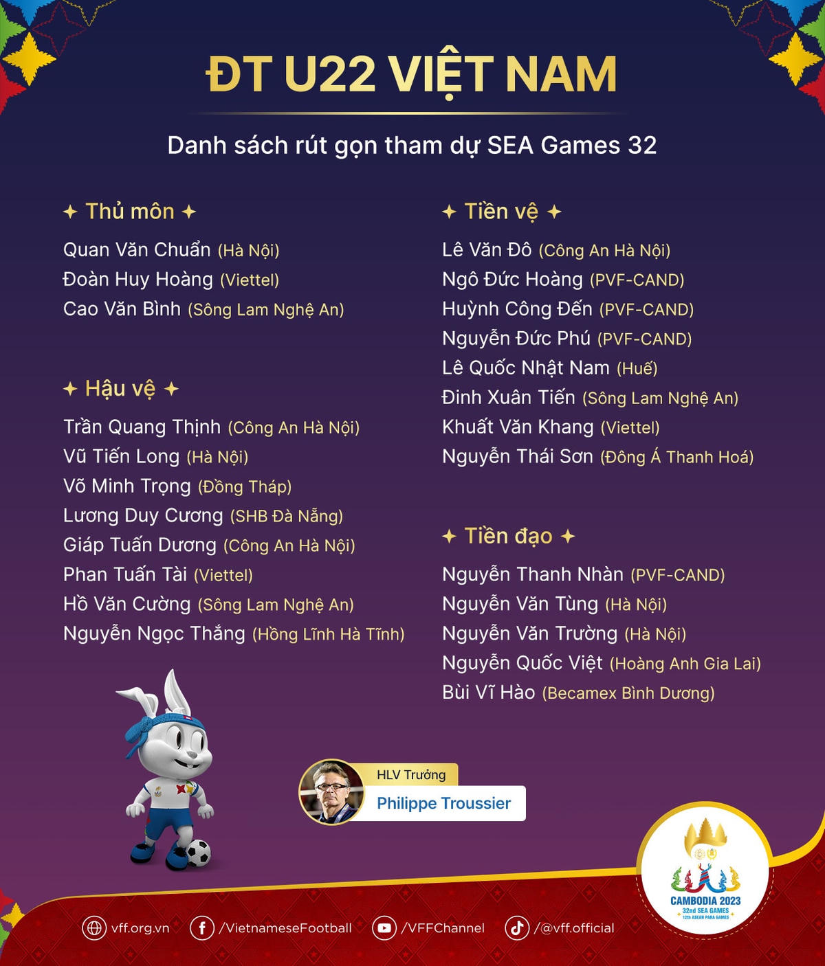 Danh sách rút gọn U22 Việt Nam.