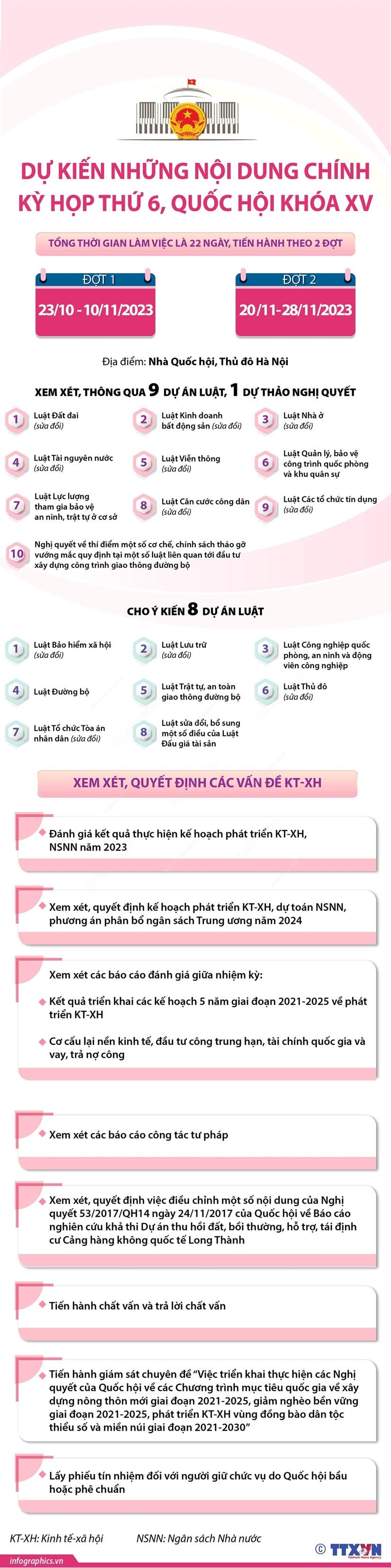 Dự kiến những nội dung chính Kỳ họp thứ 6, Quốc hội khóa XV