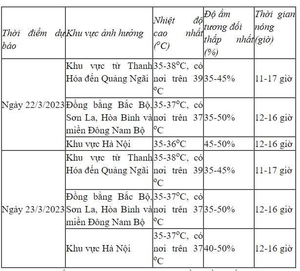 Đợt nắng nóng cục bộ đầu tiên ở miền Bắc diễn biến ra sao?