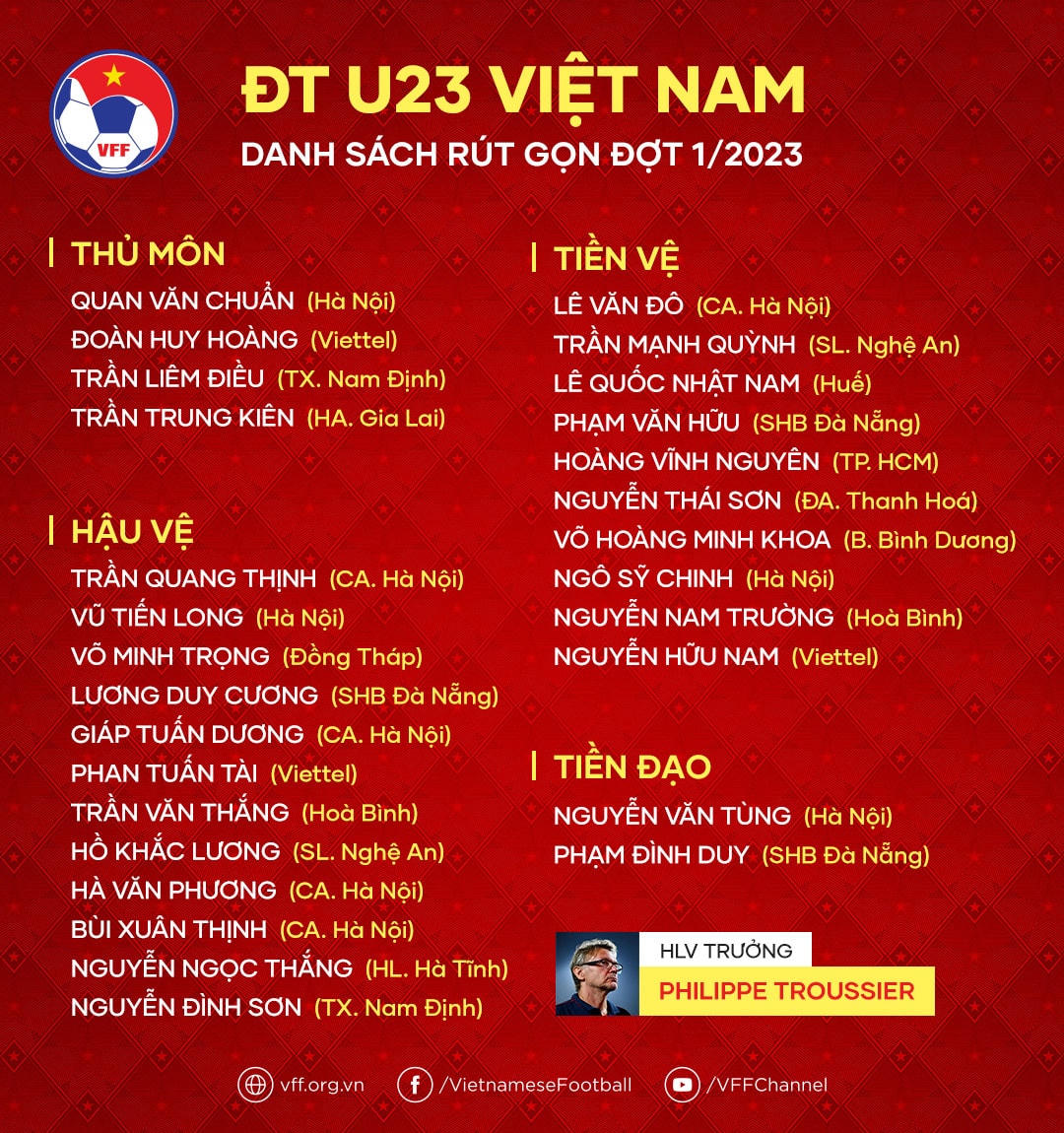 Danh sách rút gọn đợt 1 U23 Việt Nam. Nguồn: VFF.