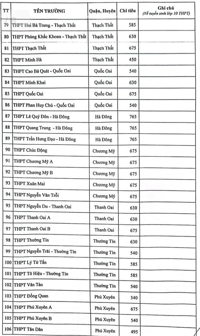 Hà Nội công bố chỉ tiêu tuyển sinh vào lớp 10