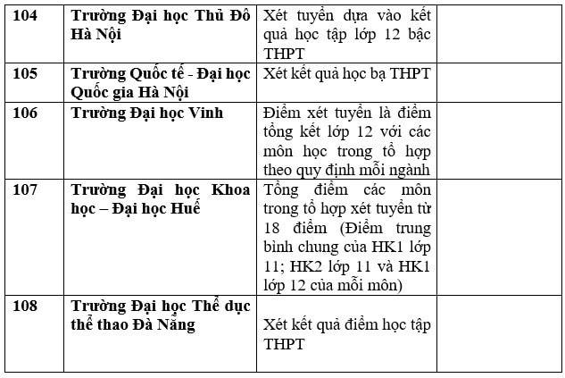 Nhiều trường đại học xét học bạ để tuyển sinh năm 2023