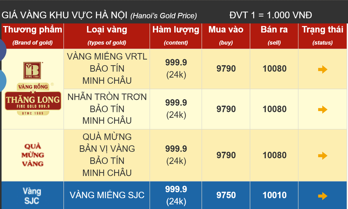 Giá vàng trong nước 'đi ngang' ddk