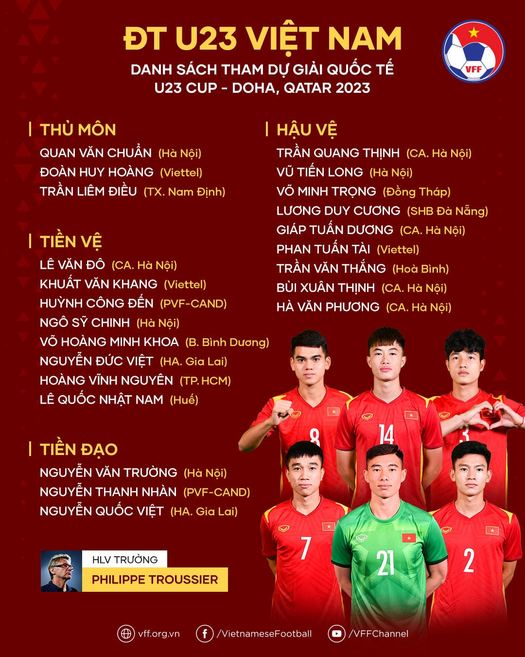 Danh sách ĐT U23 Việt Nam tham dự Doha Cup.