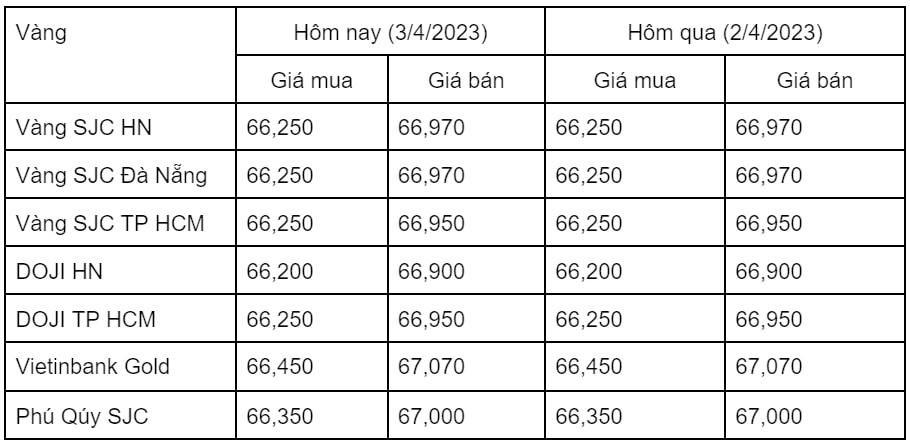 Ngày 3/4: Giá vàng trong nước đi ngang