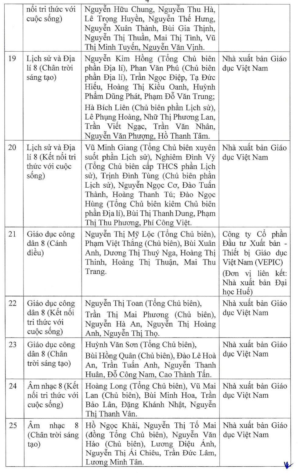 Chi tiết danh mục sách giáo khoa mới lớp 4, 8, 11