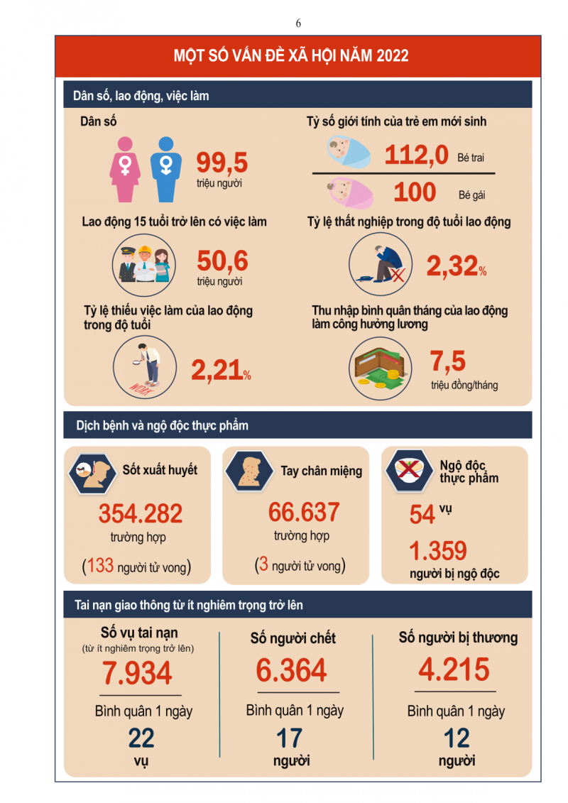 [Infographics] Tình hình kinh tế - xã hội quý IV và năm 2022
