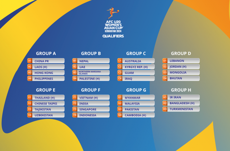 U20 nữ Việt Nam gặp Indonesia tại Vòng loại U20 nữ châu Á 2024