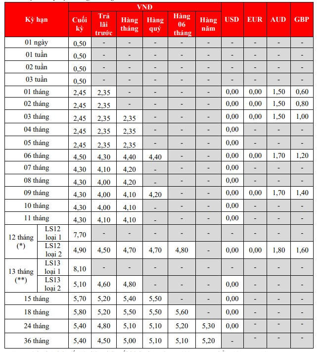 lai-suat-hdbank.png