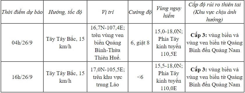 Áp thấp nhiệt đới sát đất liền, Trung Bộ có nơi mưa trên 450 mm 