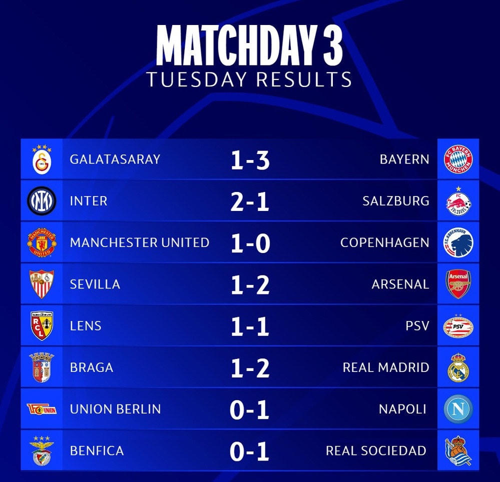 Kết quả các trận đấu ở lượt trận thứ ba Champions League sáng 25/10 (Ảnh: UEFA).