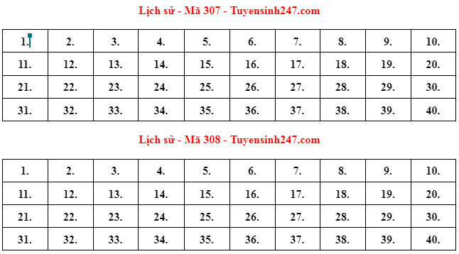 Đáp án gợi ý môn Lịch sử thi tốt nghiệp THPT 2022