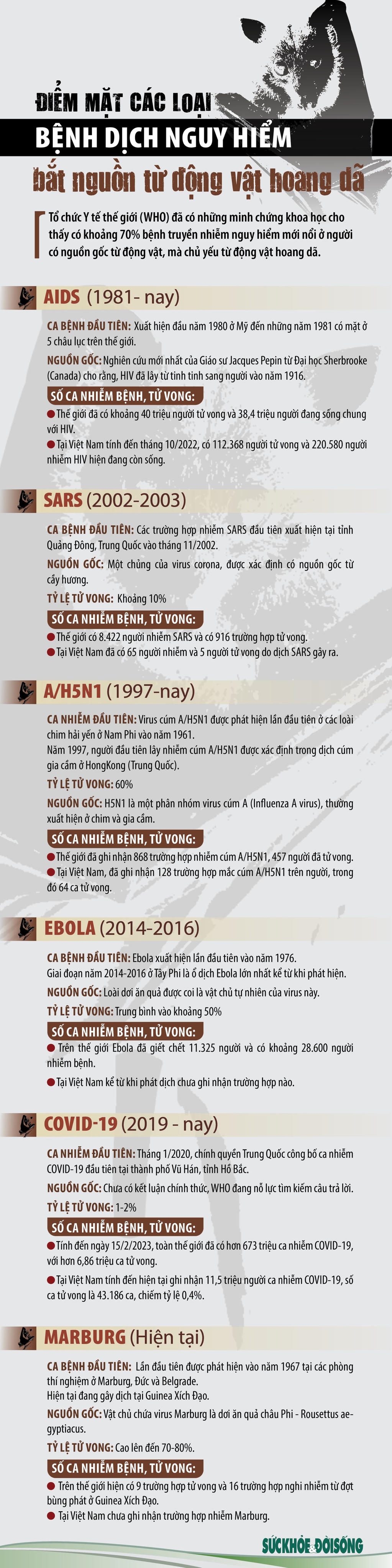 Nguồn: Sức khỏe đời sống.