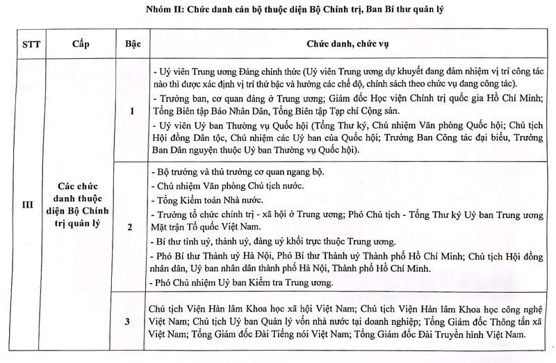 Chủ tịch Mặt trận cấp tỉnh có chức danh tương đương Phó Tổng cục trưởng