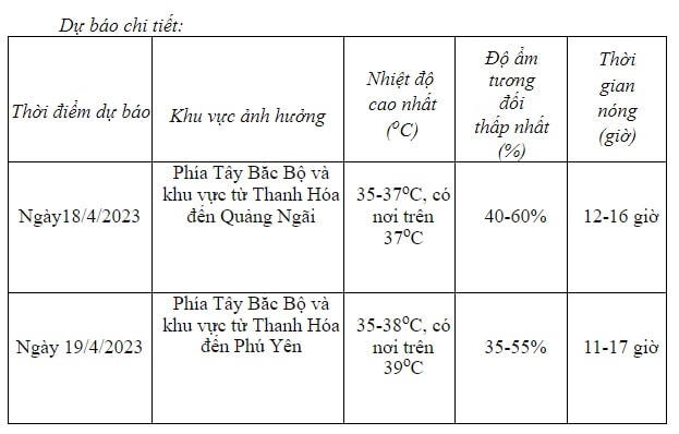 Nắng nóng gay gắt ở miền Bắc kéo dài bao lâu?