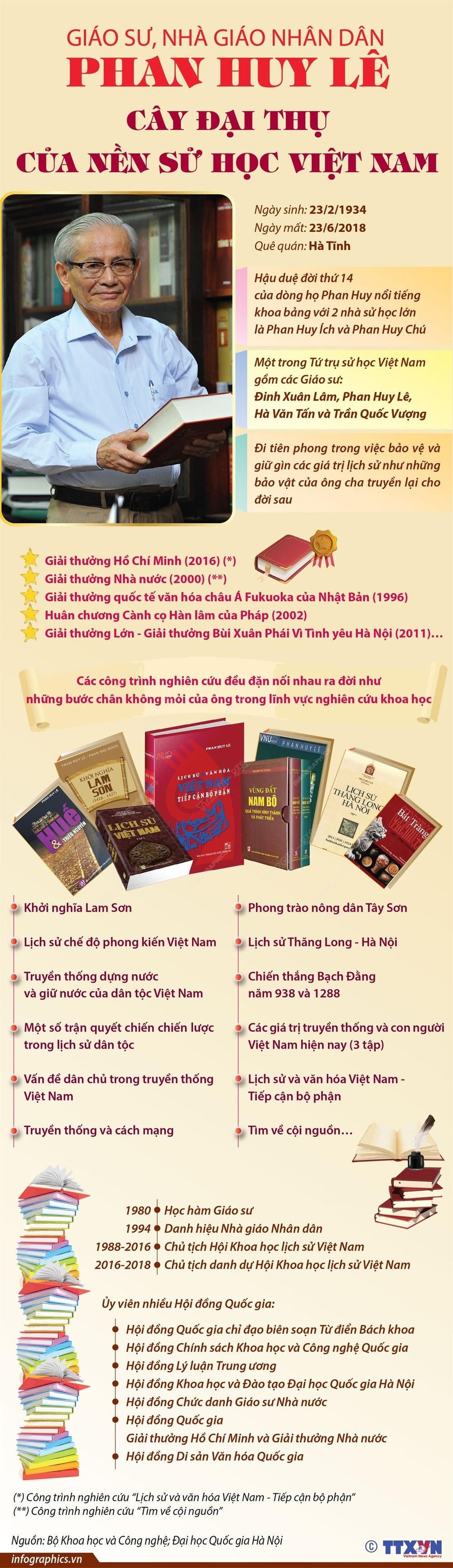 Infographics_giao su phan huy le 1.jpg