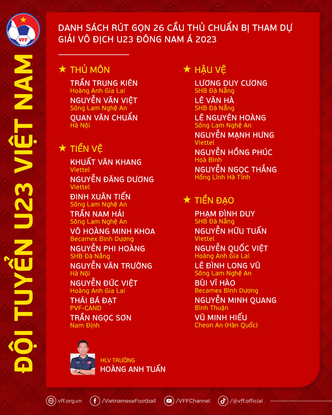 HLV Hoàng Anh Tuấn rút gọn danh sách đội tuyển U23 Việt Nam