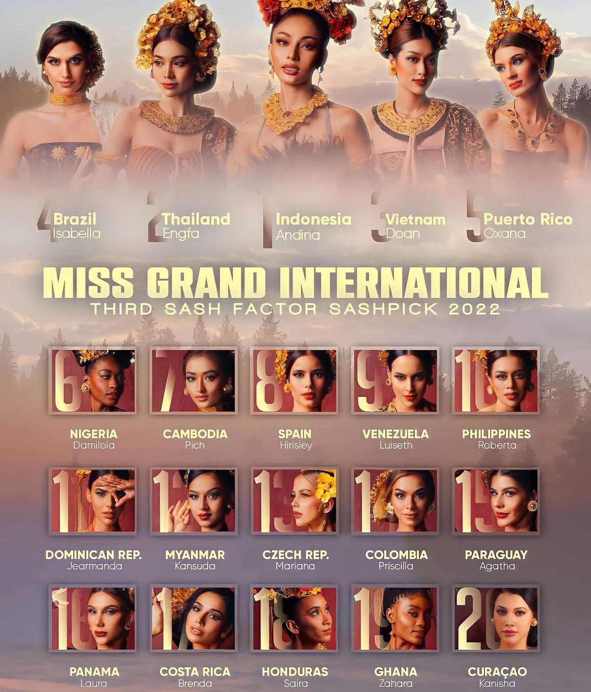 Đoàn Thiên Ân được chuyên trang Sash Factor dự đoán giành giải Á hậu trước chung kết Miss Grand International 2022. 