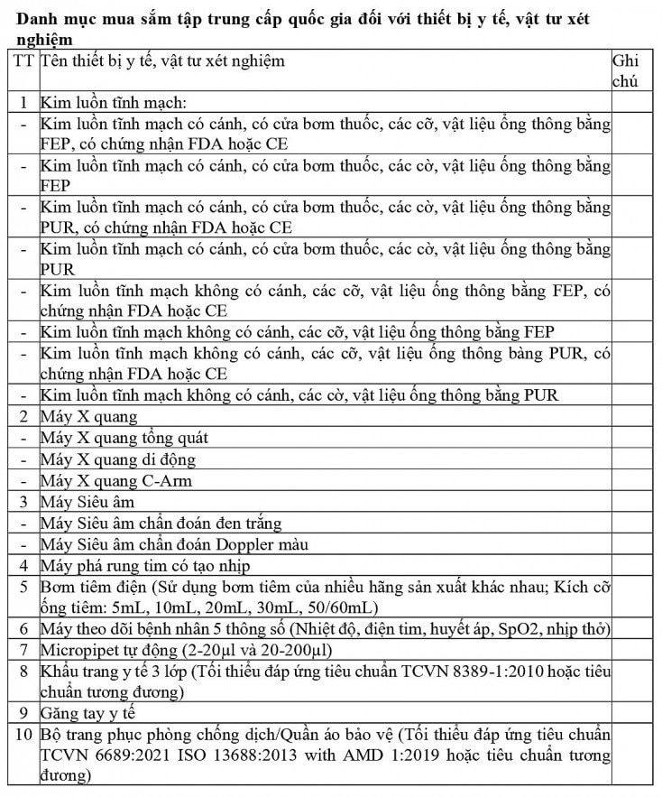 thiet-bi-y-te-vat-tu-xet-nghiem-nao-se-mua-sam-tap-trung-cap-quoc-gia-20240309212616-4437.jpg