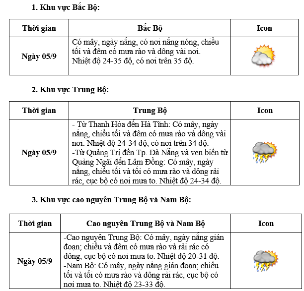 Thời tiết ngày Khai giảng năm học mới trên cả nước thế nào?- Ảnh 3.
