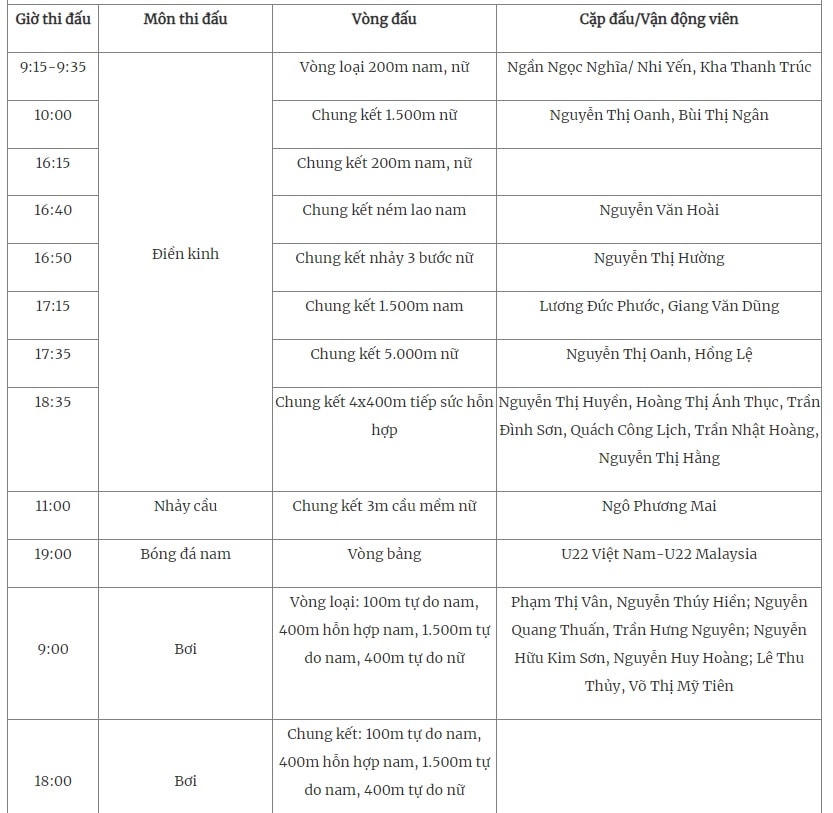 Lịch thi đấu SEA Games 32 ngày 8/5: Chờ 'mưa vàng' từ điền kinh, bơi lội