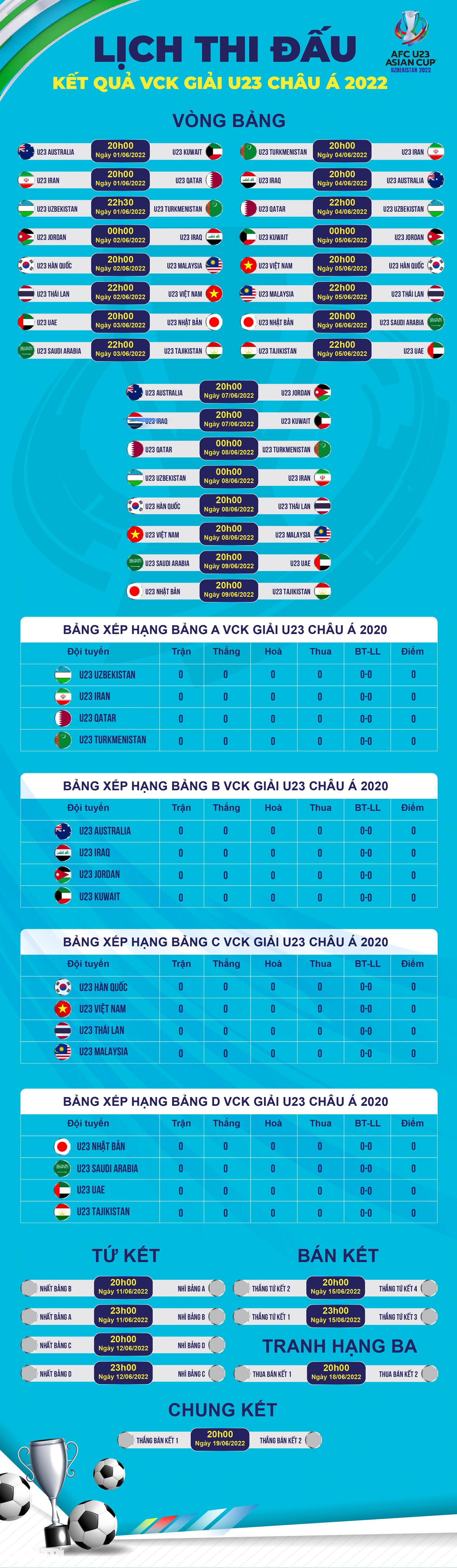 HLV Gong Oh-Kyun dẫn dắt U23 Việt Nam tranh tài ở VCK U23 châu Á 2022