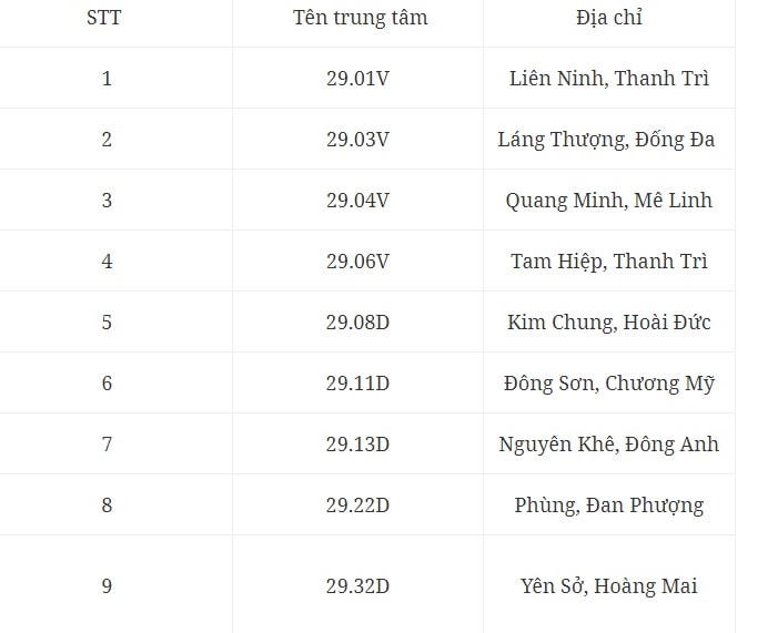 Hà Nội chỉ còn 9 trạm đăng kiểm hoạt động