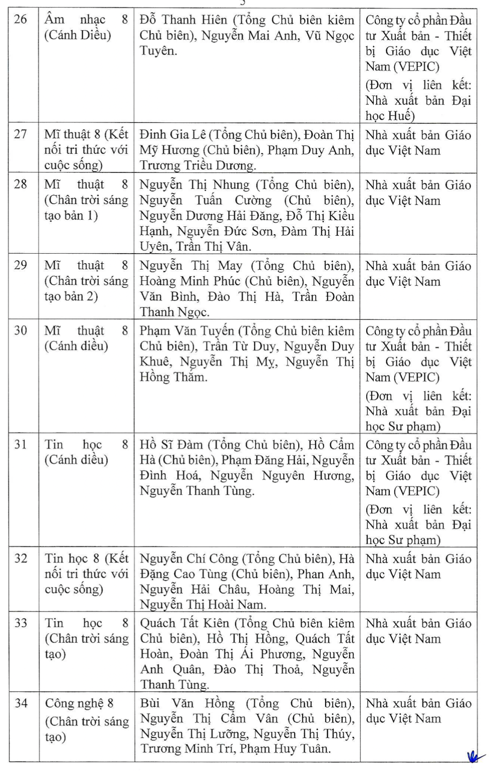 Chi tiết danh mục sách giáo khoa mới lớp 4, 8, 11