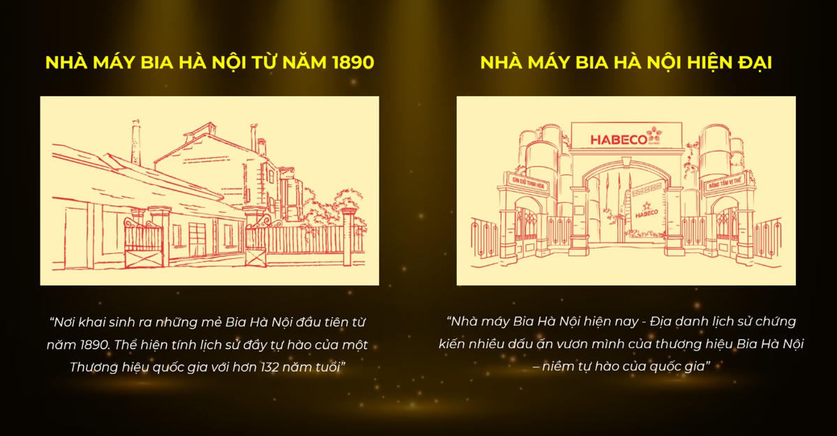 Hình ảnh nhà máy Bia Hà Nội 1890 và nhà máy Bia Hà Nội hiện đại thể hiện sự nối tiếp và kế thừa giữa truyền thống và hiện đại, khẳng định thông điệp Gìn Giữ Tinh Hoa – Nâng Tầm Vị Thế của thương hiệu.