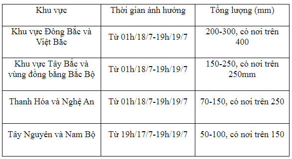 Bão số 1 cách Móng Cái (Quảng Ninh) khoảng 330 km 