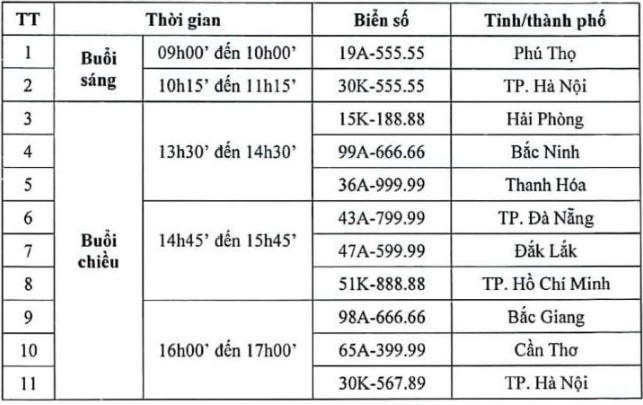 Danh sách biển số đẹp và lịch đấu giá lại 11 biển số đẹp ngày mai (15/9).