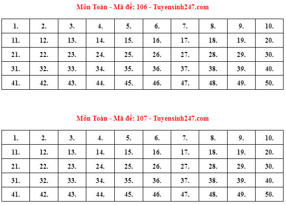 Gợi ý đáp án 24 mã đề thi Toán tốt nghiệp THPT năm 2023