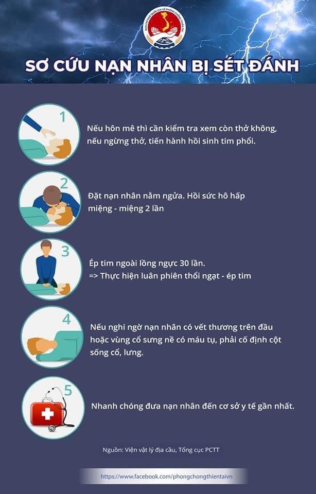 [Infographics]&nbsp;Lốc sét và cách phòng tránh