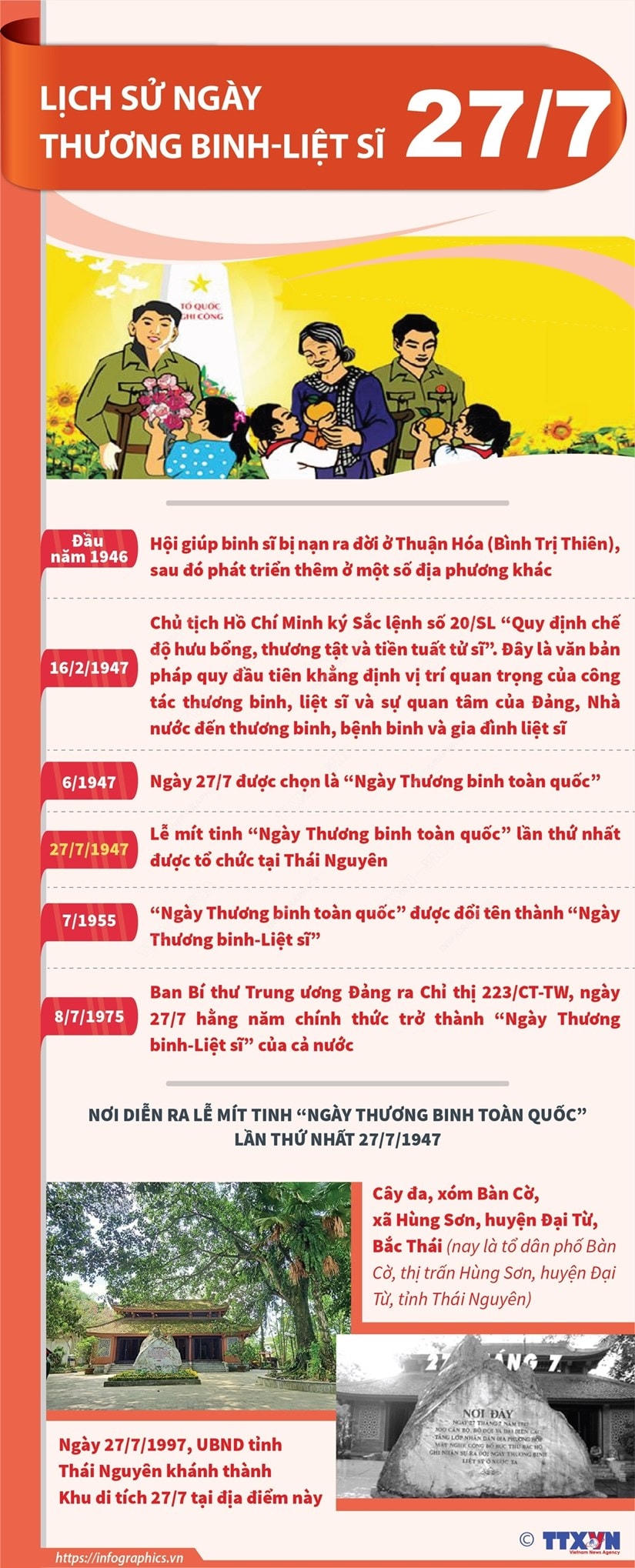 [Infographics] Lịch sử Ngày Thương binh - Liệt sĩ 27-7