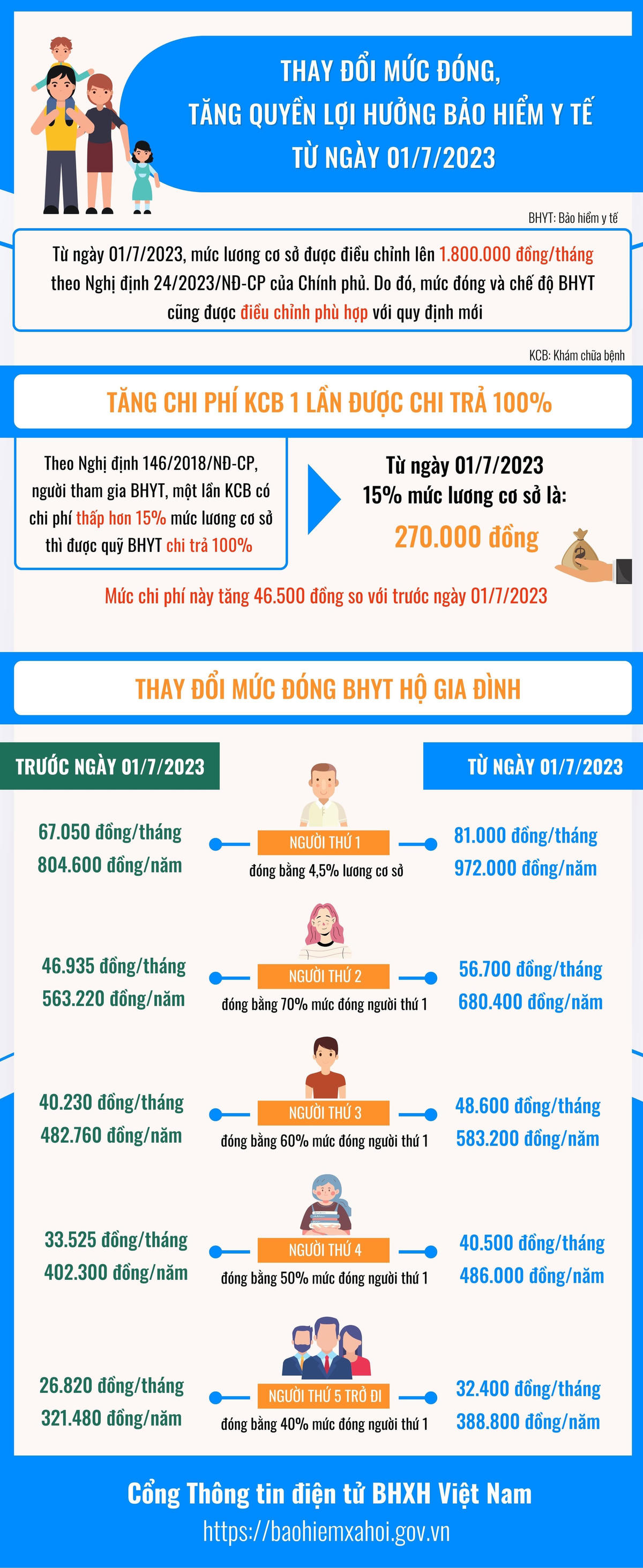 Nguồn: BHXH Việt Nam.