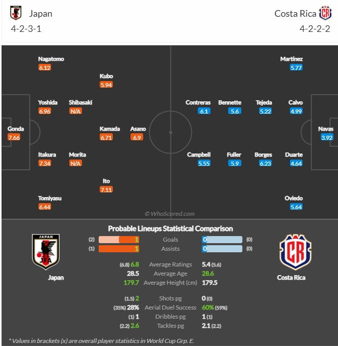 Đội hình ra sân dự kiến của hai đội.