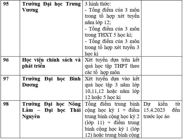 Nhiều trường đại học xét học bạ để tuyển sinh năm 2023