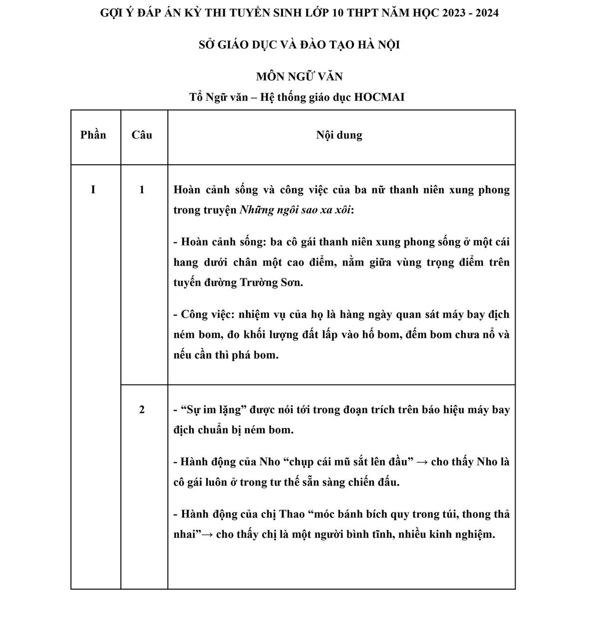 Môn Ngữ Văn: Phổ điểm trung bình có thể từ 7- 8 điểm 