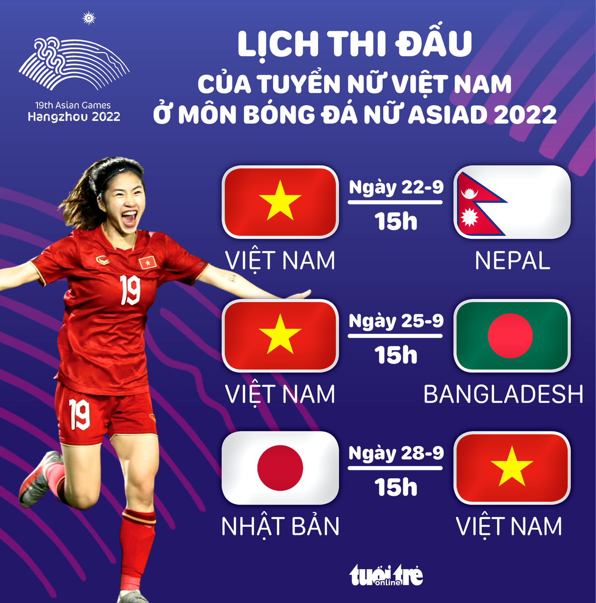 Lịch thi đấu bóng đá nữ Asiad 19 ngày 22-9: Việt Nam đấu Nepal. Nguồn: Tuổi trẻ.