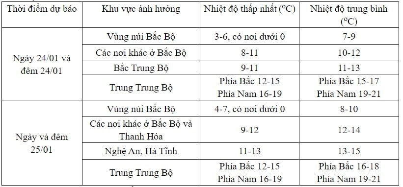 khong khi lanh tang cuong, mien bac co noi ret hai duoi 0 do c hinh anh 2