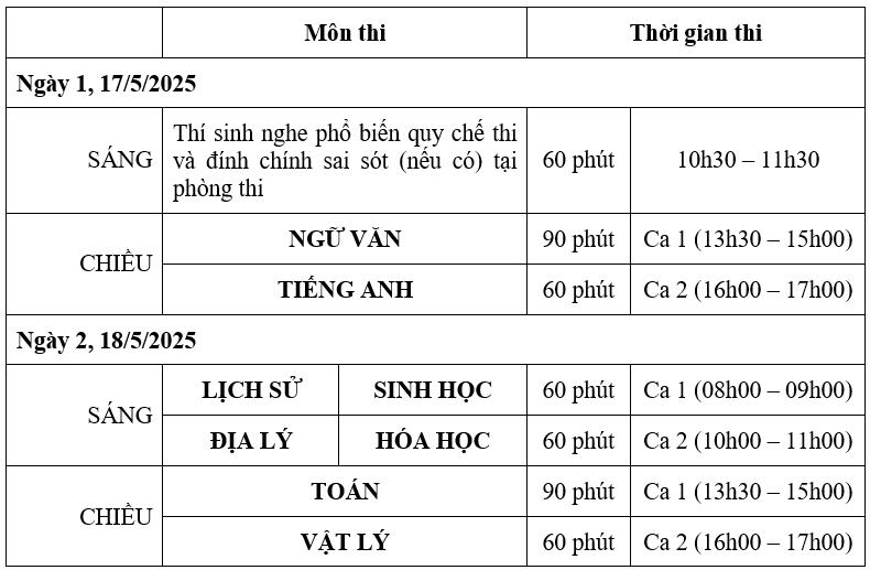 lịch thi sp