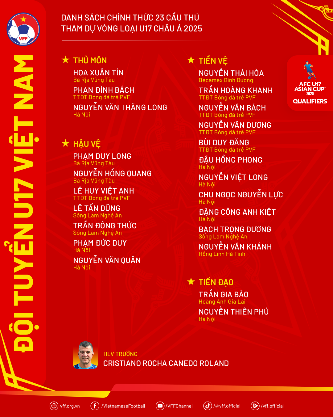 Danh sách các cầu thủ được chọn. Nguồn: VFF.