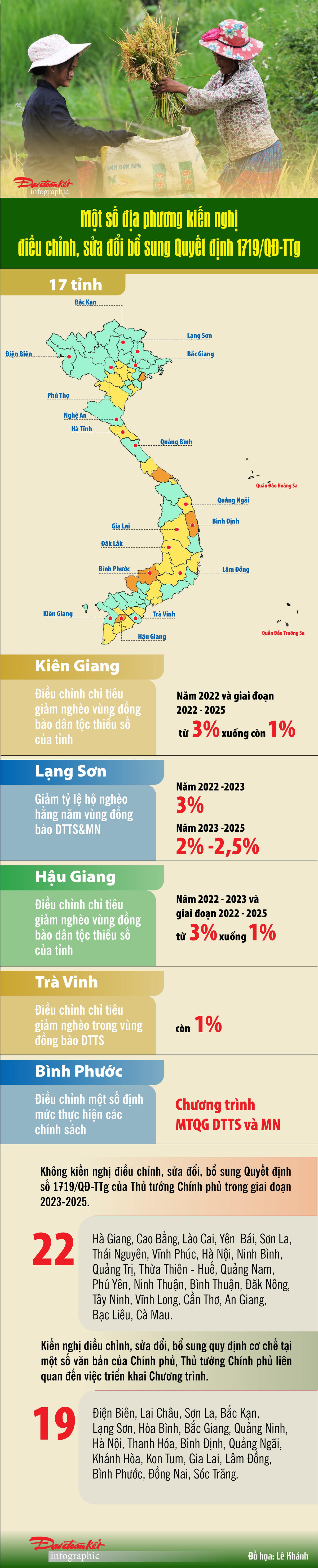 [Infographic] Điều chỉnh chỉ tiêu giảm nghèo vùng đồng bào dân tộc thiểu số miền núi