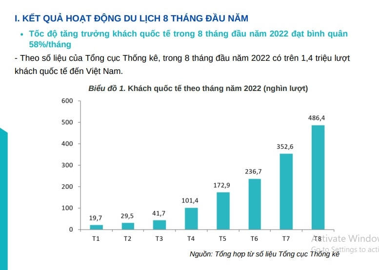 Một nội dung trong tài liệu Thông tin du lịch tháng 8/2022.