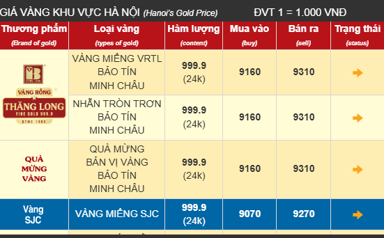 Nguồn: Bảo Tín Minh Châu