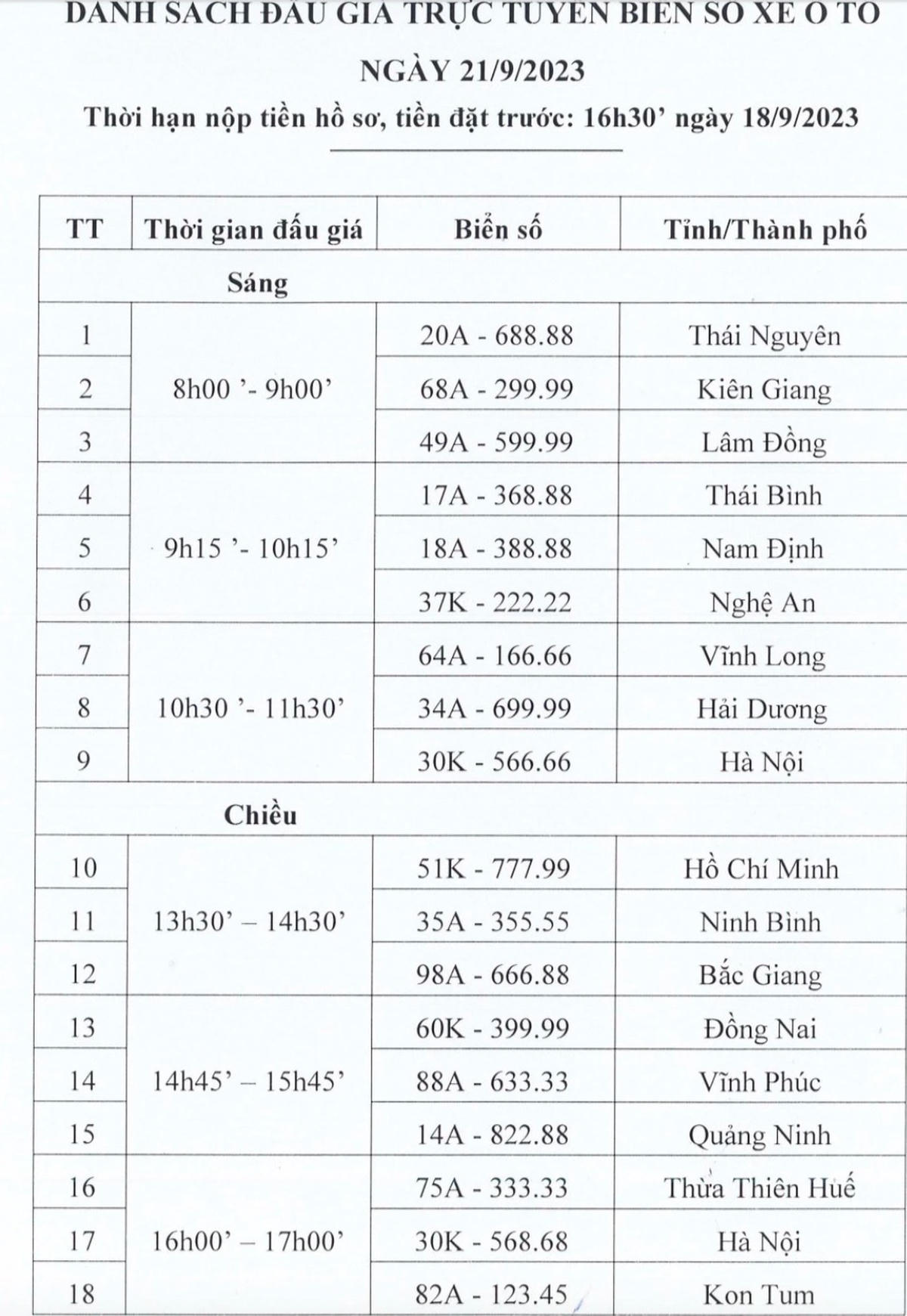 Danh sách biển số xe được đem đi đấu giá ngày 21/9.