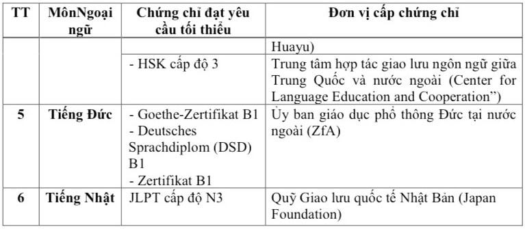 Thi tốt nghiệp THPT 2023: Thí sinh cần lưu ý gì để tránh thiệt thòi?
