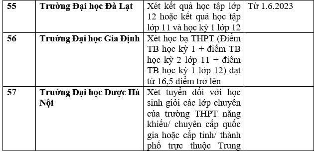 Nhiều trường đại học xét học bạ để tuyển sinh năm 2023